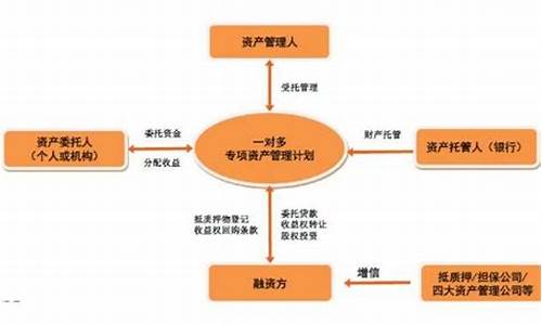 金融二级市场和一级市场的区别(一级金融市场二级金融市场区别)_https://www.hhdlqc.com_上期能源_第1张