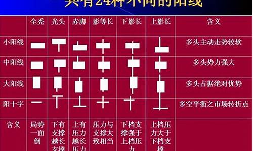 12种k线图的含义及特征(k线12种类型及特征)_https://www.hhdlqc.com_上期所_第1张