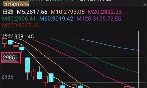 股票日k周k月k代表什么意思(股票日k周k月k图解)_https://www.hhdlqc.com_大商所_第1张