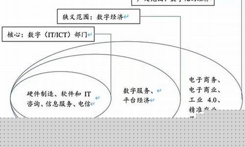 请问什么叫数字经济(什么叫数字经济例子)_https://www.hhdlqc.com_大商所_第1张