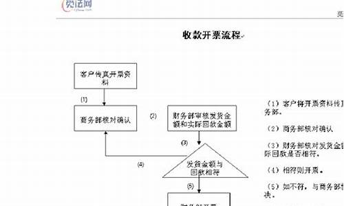 销售制度与流程(销售制度范本)_https://www.hhdlqc.com_上期所_第1张