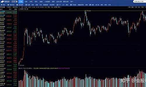 今日股评大盘分析视频播放(今日股市大盘收评)_https://www.hhdlqc.com_郑商所_第1张