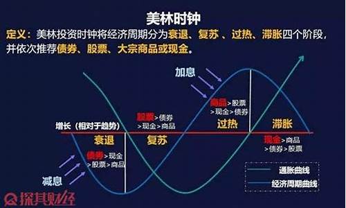 股票中的周期板块(顺周期板块是指哪些股票)_https://www.hhdlqc.com_广期所_第1张