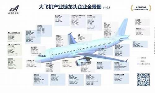 航空航天的龙头企业(航空航天龙头上市公司)_https://www.hhdlqc.com_中金所_第1张