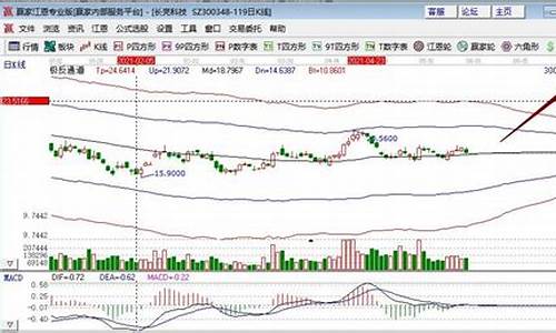 软件类股票龙头股票有哪些(软件龙头股排名前十)_https://www.hhdlqc.com_中金所_第1张