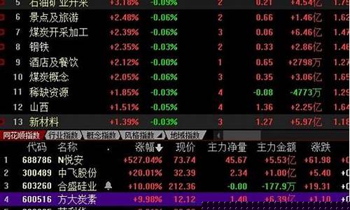 每日股票价格java(每日股票价格算法)_https://www.hhdlqc.com_上期能源_第1张