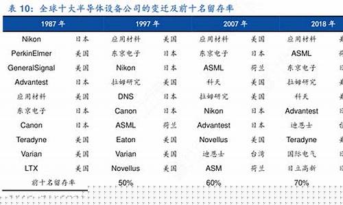 十大半导体材料公司(天岳半导体材料有限公司)_https://www.hhdlqc.com_郑商所_第1张