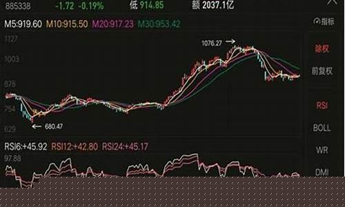 股票前面加融是什么意思(股票上加融的是什么)_https://www.hhdlqc.com_中金所_第1张