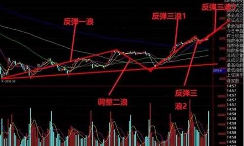 股票怎么买新手入门视频(股票怎么买怎么买新手)_https://www.hhdlqc.com_上期所_第1张