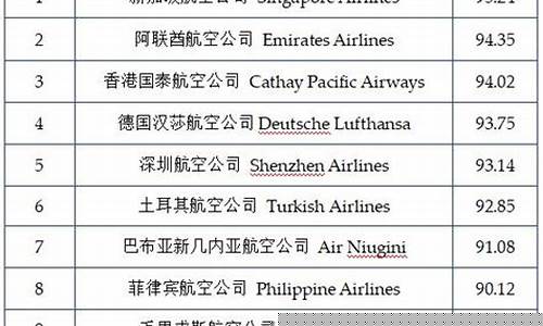 航空公司排行榜前十名(中国口碑比较好的航空公司)_https://www.hhdlqc.com_上期能源_第1张