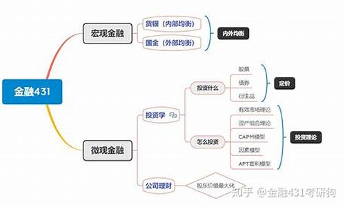 金融科技考研方向(金融科技研究生考什么)_https://www.hhdlqc.com_广期所_第1张