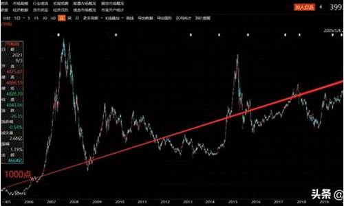 股票上证指数是什么意思(上证指数是什么意思啊)_https://www.hhdlqc.com_上期所_第1张