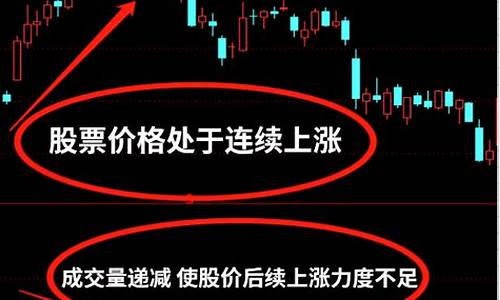 量价背离意味着什么(股票顶背离和底背离图解)_https://www.hhdlqc.com_郑商所_第1张