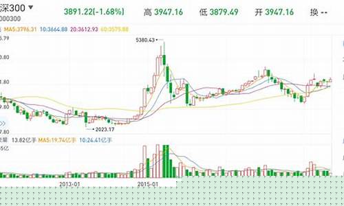 沪深300指数期货一手是多少钱(沪深300一手保证金是多少)_https://www.hhdlqc.com_上期所_第1张