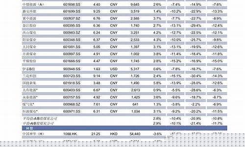 软件股票一览表下载手机版(10大炒股软件)_https://www.hhdlqc.com_上期能源_第1张