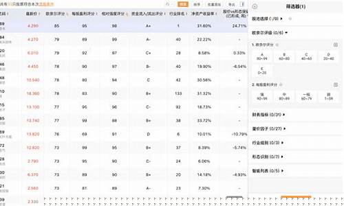 股票筛选器(股票筛选器哪个比较好)_https://www.hhdlqc.com_中金所_第1张