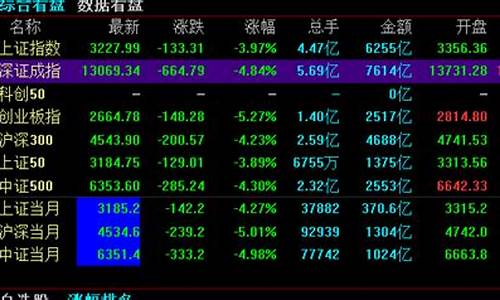 蓝筹股列表(蓝筹股排名前10名)_https://www.hhdlqc.com_上期所_第1张