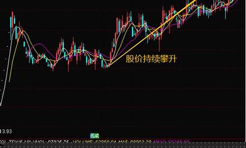 短线换手率选股技巧(短线炒股换手率)_https://www.hhdlqc.com_上期所_第1张