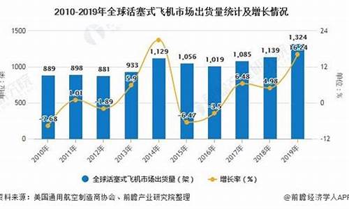 航空行业市场分析报告(航空业行业分析报告)_https://www.hhdlqc.com_郑商所_第1张