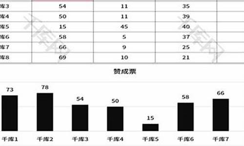 选举所投的票数多于投票人数(选举投票数量)_https://www.hhdlqc.com_上期能源_第1张