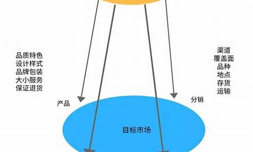 营销模式(营销模式和营销策略)_https://www.hhdlqc.com_上期所_第1张