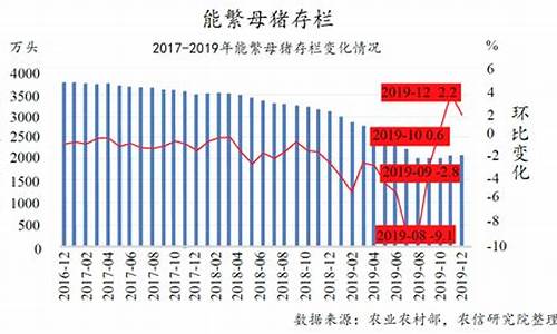 现在的猪价行情(现在的猪价行情怎样)_https://www.hhdlqc.com_上期所_第1张