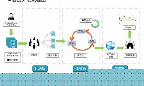 软件开发是科技股吗(软件开发属于技术开发吗)_https://www.hhdlqc.com_大商所_第1张