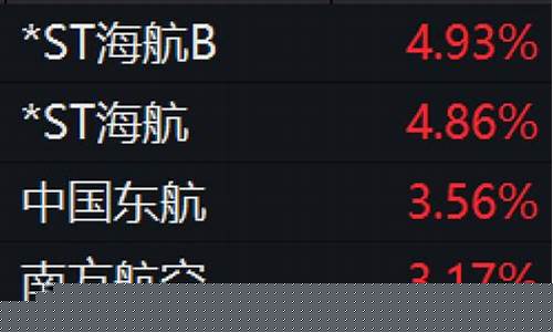 航空股领涨(航空概念股涨停)_https://www.hhdlqc.com_上期所_第1张