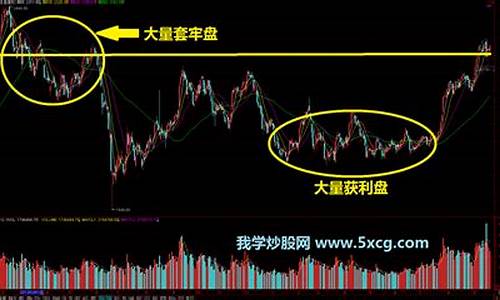本周股票走势分析(本周股价)_https://www.hhdlqc.com_郑商所_第1张