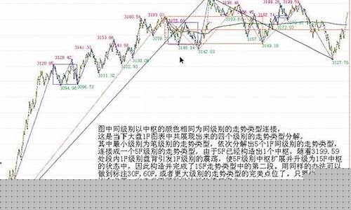 财经股票(财经股票怎么买)_https://www.hhdlqc.com_上期所_第1张