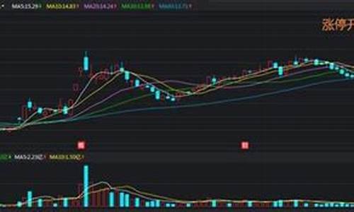 股票封板又反复打开是什么情况(股票封板又打开又封板)_https://www.hhdlqc.com_中金所_第1张