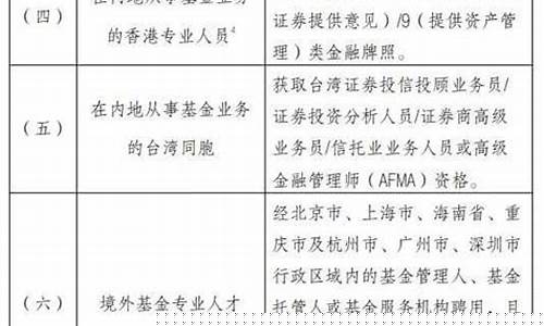 有基金从业证券免考一门条件(只考基金从业资格证 不考证券从业资格证)_https://www.hhdlqc.com_郑商所_第1张