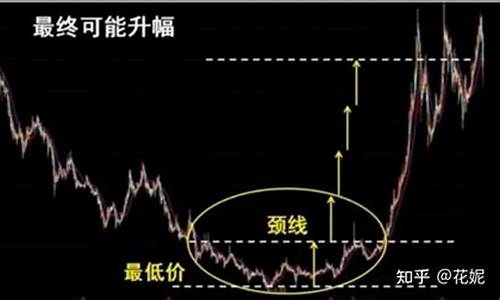 股票圆弧底形态能涨几倍(股票 圆弧底)_https://www.hhdlqc.com_广期所_第1张