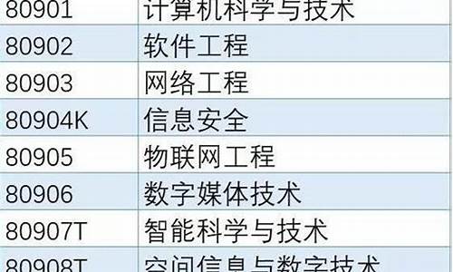 计算机主流技术(计算机主流技术的认识与分析)_https://www.hhdlqc.com_上期能源_第1张
