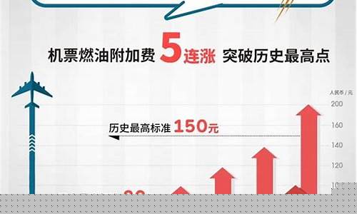 飞机燃油费(飞机燃油费多少钱2024)_https://www.hhdlqc.com_大商所_第1张
