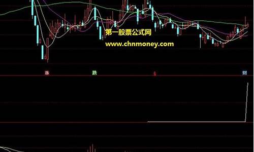 集合竞价软件下载(集合竞价分析软件)_https://www.hhdlqc.com_上期能源_第1张