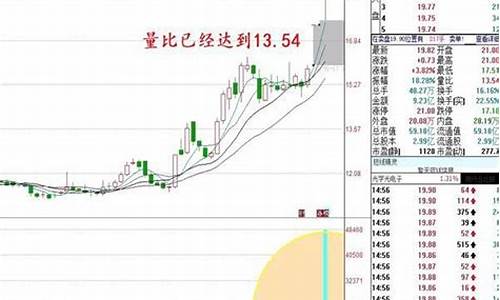 量比和换手率的关系详解(量比换手率指标公式)_https://www.hhdlqc.com_中金所_第1张