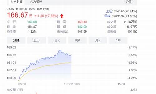 紫光国微会大涨吗(紫光国微会退市吗)_https://www.hhdlqc.com_广期所_第1张