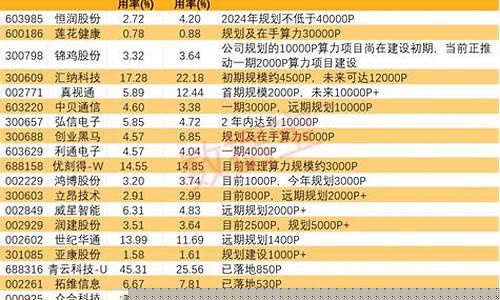 算力租用中心概念股(租算力是资金盘吗)_https://www.hhdlqc.com_大商所_第1张