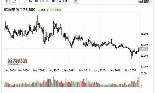 韩国股市实时行情走势(以色列股市实时行情走势)_https://www.hhdlqc.com_中金所_第1张
