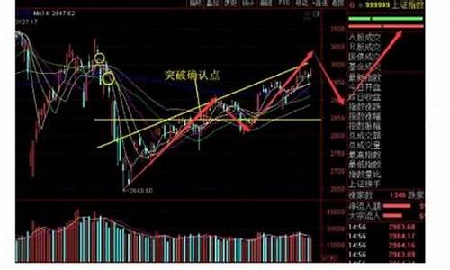 股票轮动是什么意思(股票螺旋桨是什么意思)_https://www.hhdlqc.com_中金所_第1张