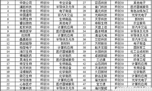 创50股票名单(创50有哪些股)_https://www.hhdlqc.com_上期所_第1张
