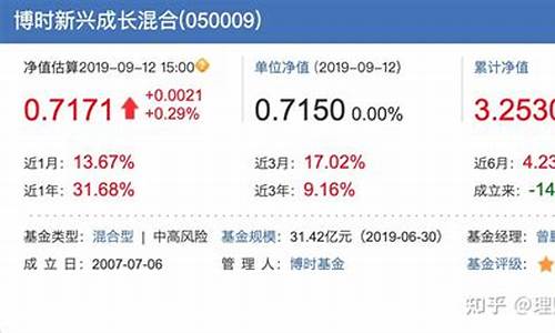 优质成长股有哪些股票(中国股票成长股有哪些)_https://www.hhdlqc.com_上期能源_第1张