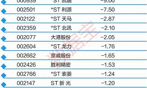 2022年有望翻倍的股票(2020有望翻倍的股票)_https://www.hhdlqc.com_上期所_第1张
