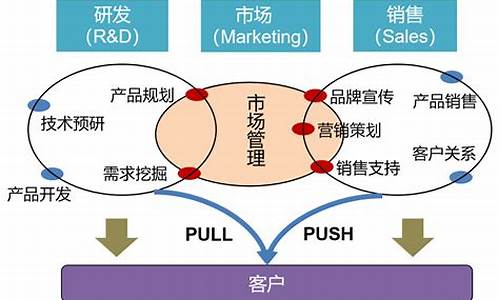 销售工作的主要内容(销售工作概述写哪些)_https://www.hhdlqc.com_大商所_第1张