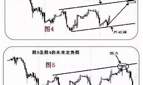 趋势线卖出法(趋势线买卖)_https://www.hhdlqc.com_郑商所_第1张