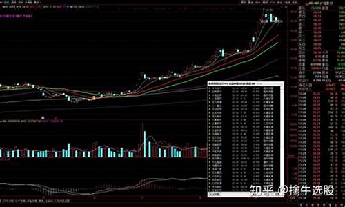 自动选股神器(自动选股软件)_https://www.hhdlqc.com_郑商所_第1张