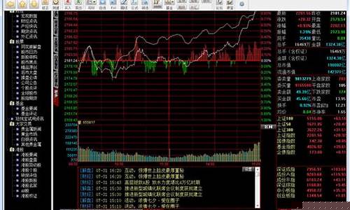 证券 行情(证券行情客户端)_https://www.hhdlqc.com_郑商所_第1张