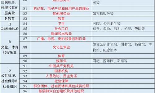 行业分类有几大类(什么行业发展前景最好)_https://www.hhdlqc.com_上期能源_第1张