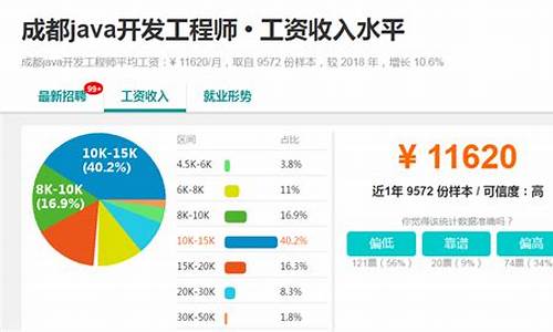 软件开发工程师工资一般多少(软件开发工程师工资一般多少钱一个月)_https://www.hhdlqc.com_中金所_第1张
